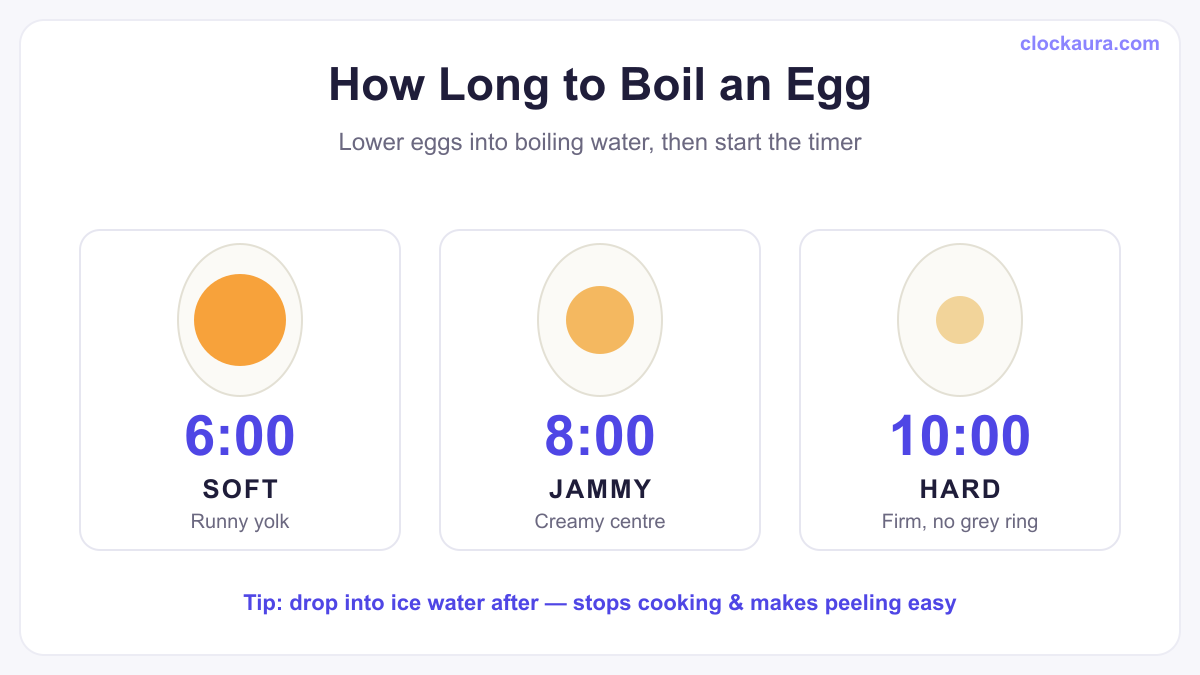 How long to boil an egg — 6, 8 and 10 minute timing chart